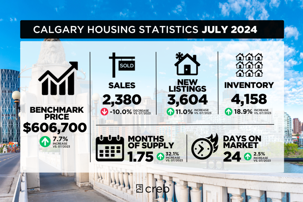 remax calgary