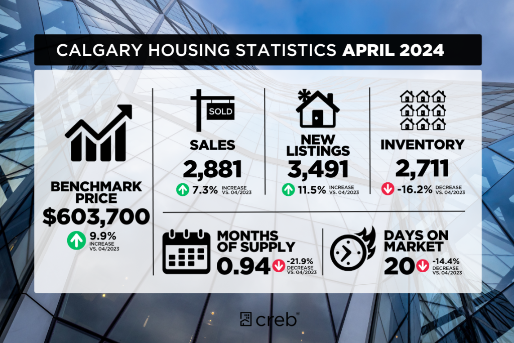Calgary homes for sale