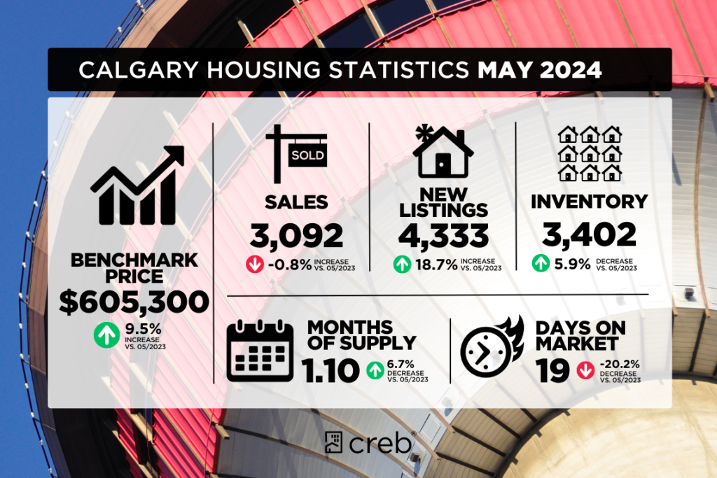 calgary living